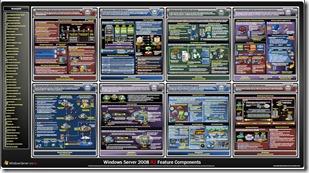 Windows Server 2008 R2 Component Architecture Poster