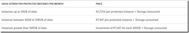 2015-06-16 18_59_51-Pricing - Cloud Backup _ Microsoft Azure - Internet Explorer