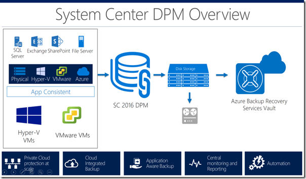 DPM-Overview-1024x576