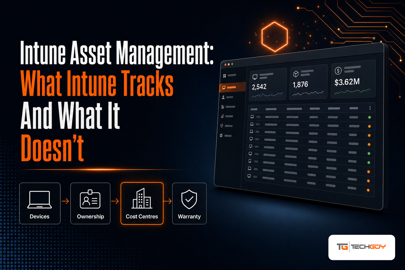 Intune Asset Management - what Intune tracks and what it does not: devices, ownership, cost centres and warranty